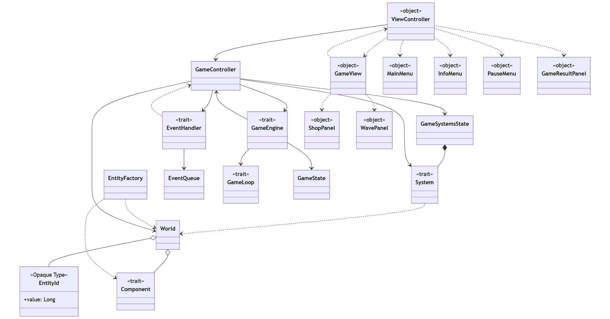 Architettura del Progetto