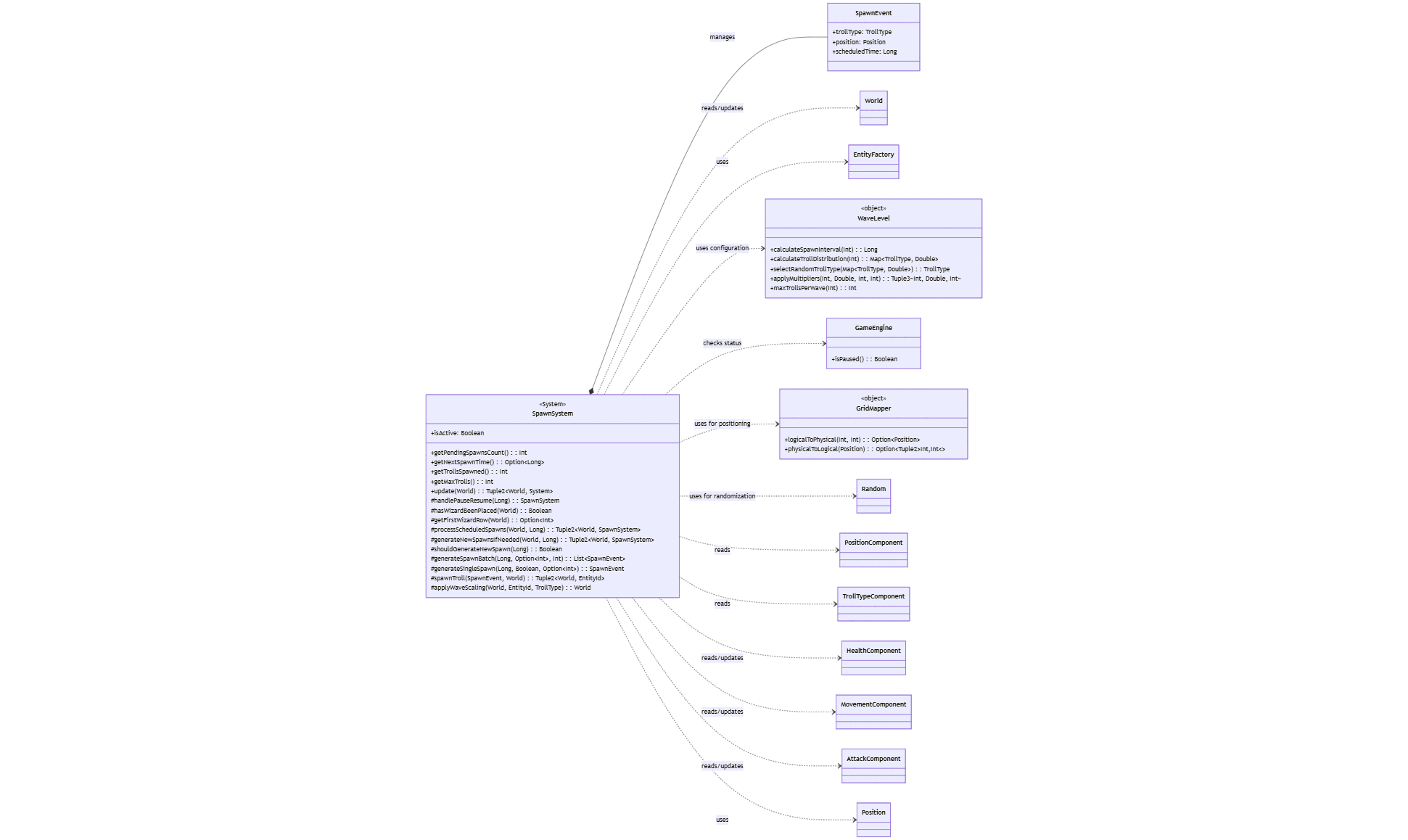 SpawnSystem Diagram